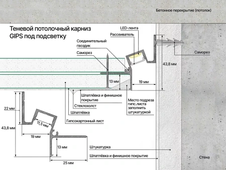 Профиль алюминиевый теневой с подсветкой Laconistiq Gips Белый RAL 9016 51-22-300 матовый 3000×43,8×44,1