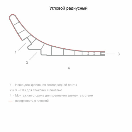 Декаро Радиусный элемент D1102R (70х160х3000мм) Натуральный грецкий орех, паз