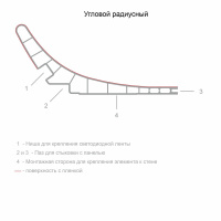 Декаро Радиусный элемент D1105R (70х160х3000мм) Американский орех, паз