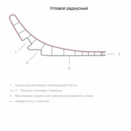 Декаро Радиусный элемент D1105R (70х160х3000мм) Американский орех, паз